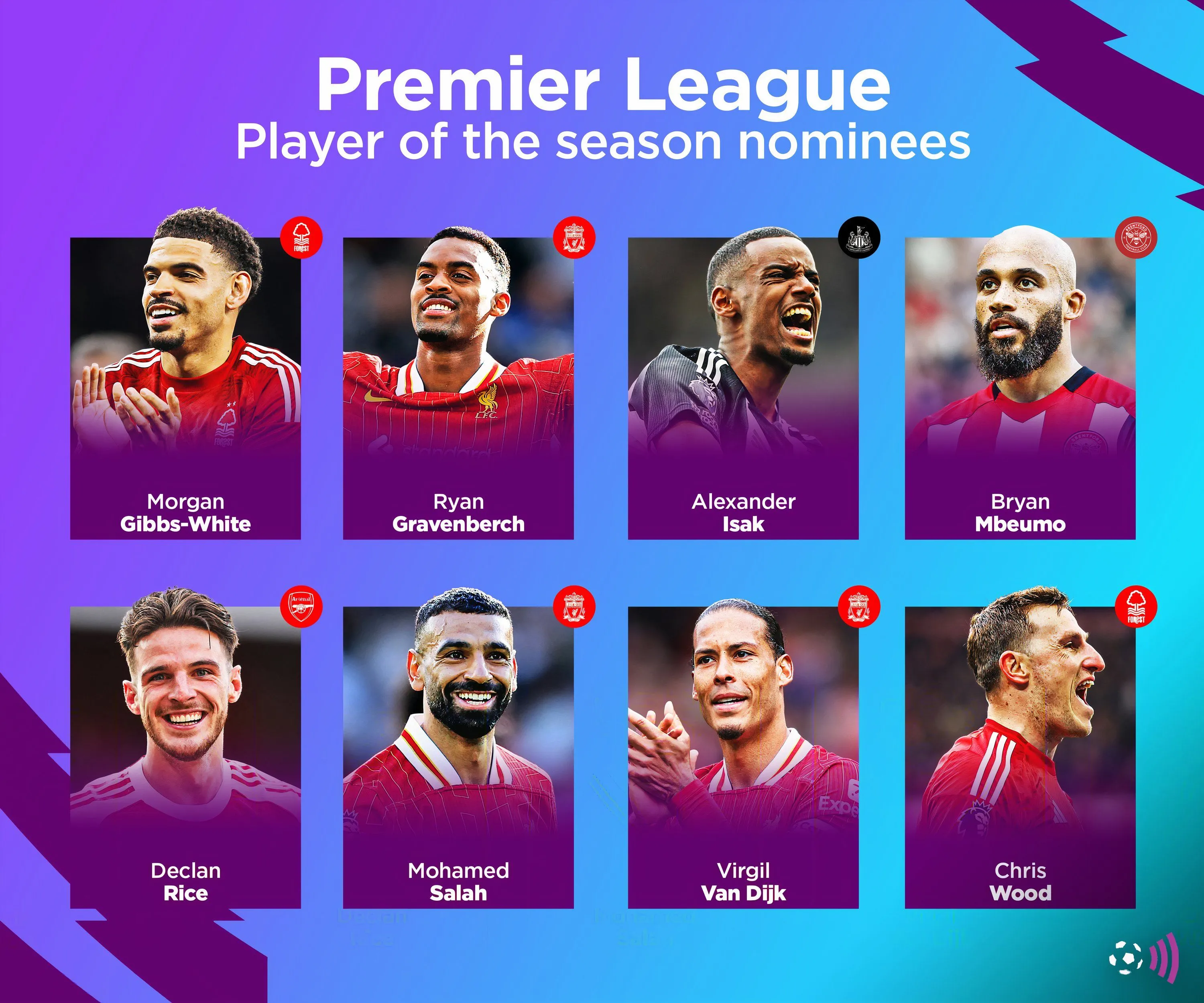 Các ứng viên Cầu thủ xuất sắc nhất mùa giải Premier League 2024/25