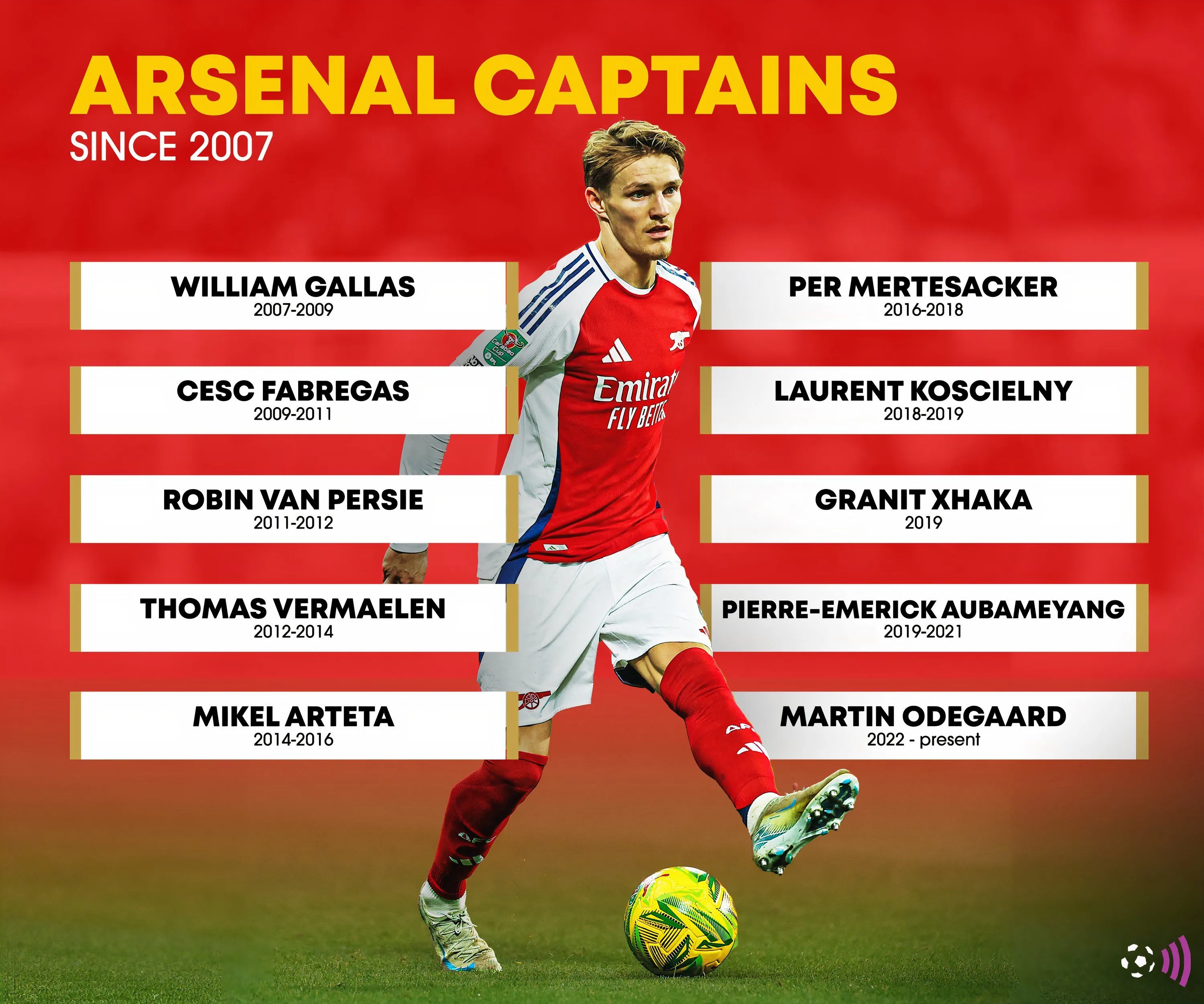 Hình ảnh tổng hợp các đội trưởng Arsenal từ năm 2007 đến nay, minh họa 'lời nguyền' đeo bám chiếc băng thủ quân.