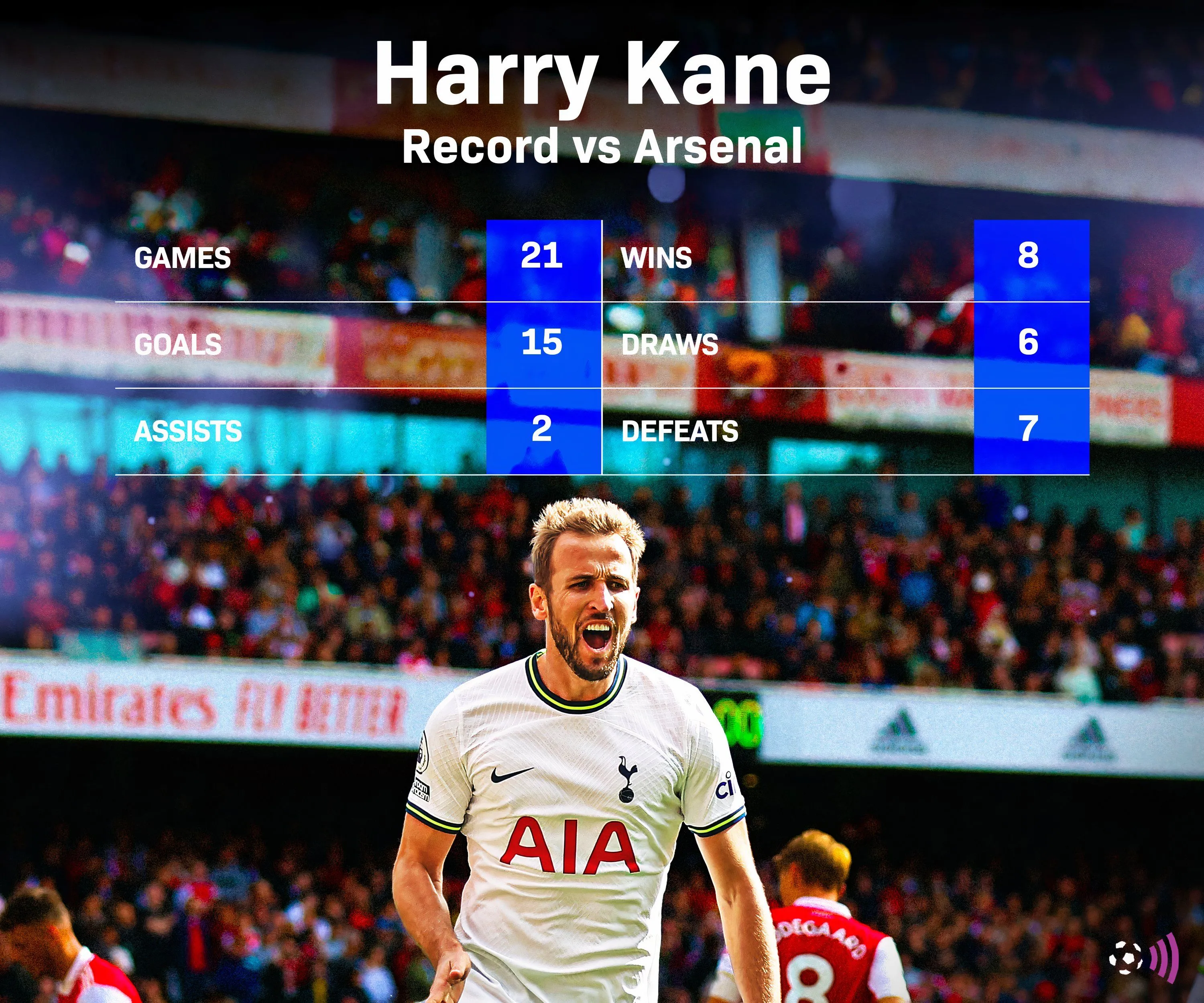 Chân sút huyền thoại Harry Kane trong màu áo Tottenham Hotspur