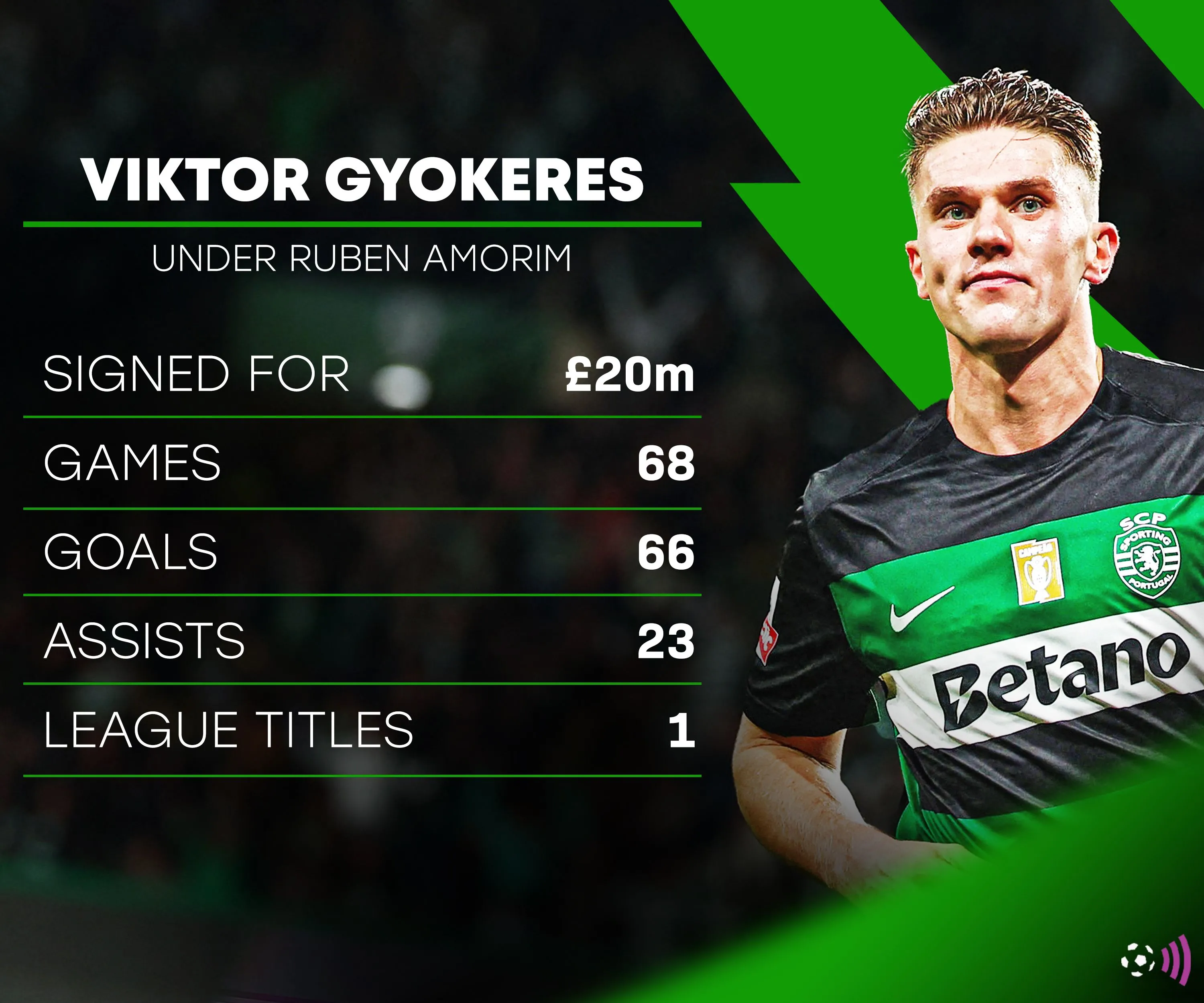 Gyokeres và Ruben Amorim trên tờ Record
