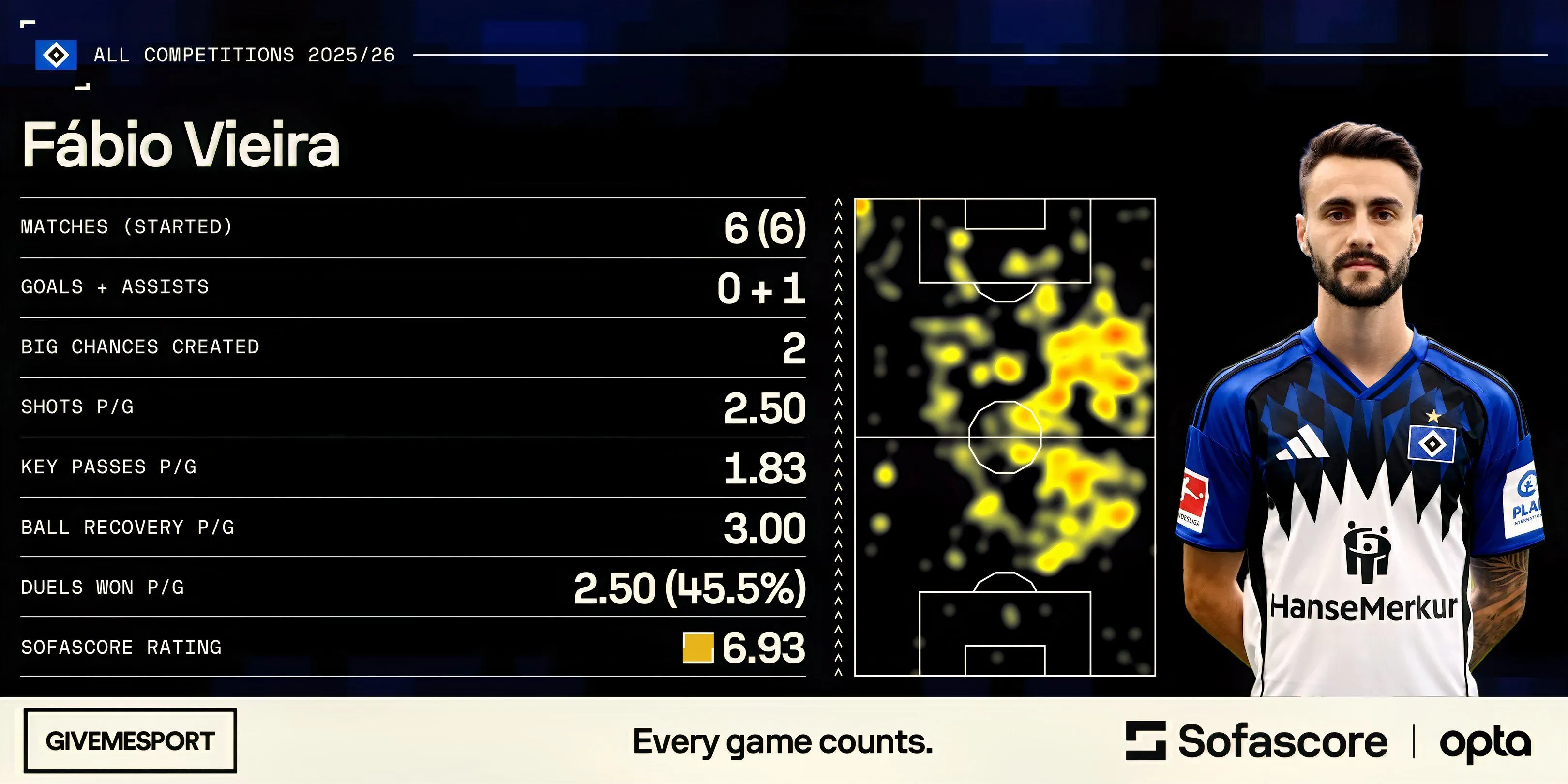 Trọng tài Daniel Schlager giơ thẻ đỏ cho Fabio Vieira ở phút 83